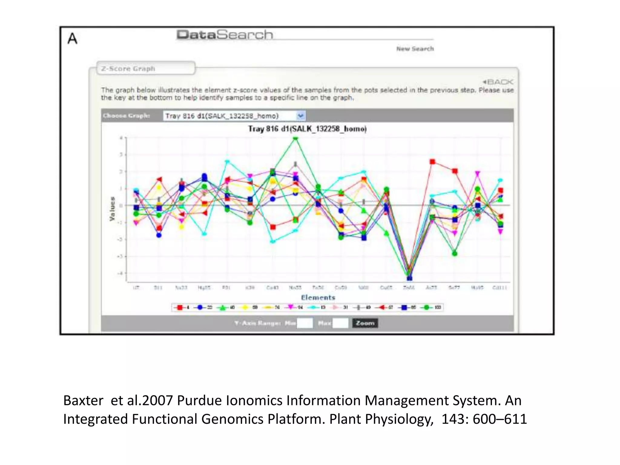 Baxter et al.2007 Purdue Ionomics Information Management System. An
Integrated Functional Genomics Platform. Plant Physiology, 143: 600–611
 