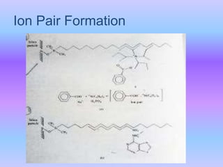 Ion Pair Formation
 