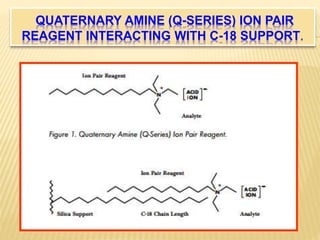 QUATERNARY AMINE (Q-SERIES) ION PAIR 
REAGENT INTERACTING WITH C-18 SUPPORT. 
 