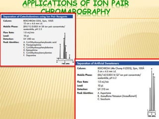 APPLICATIONS OF ION PAIR 
CHROMAROGRAPHY 
 