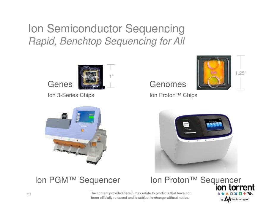 The First Benchtop Next-Generation Sequencer - Ion Proton™ Sequencer - Ion Semiconductor Sequencing Patent Application