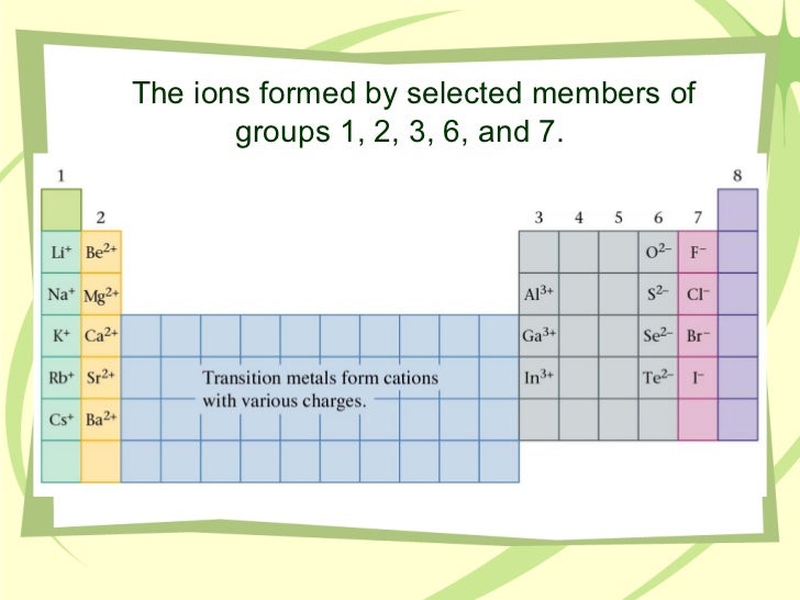 Ions & Isotopes