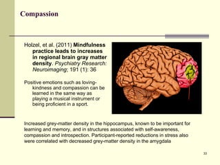 Compassion Holzel, et al. (2011)  Mindfulness practice leads to increases in regional brain gray matter density .  Psychiatry Research: Neuroimaging ; 191 (1): 36 Positive emotions such as loving-kindness and compassion can be learned in the same way as playing a musical instrument or being proficient in a sport. Increased grey-matter density in the hippocampus, known to be important for learning and memory, and in structures associated with self-awareness, compassion and introspection. Participant-reported reductions in stress also were correlated with decreased grey-matter density in the amygdala 