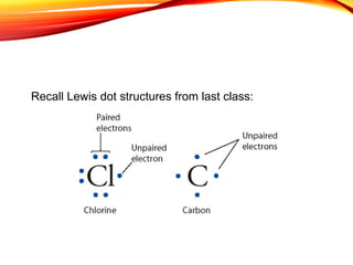 Recall Lewis dot structures from last class:
 
