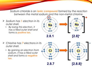 Sodium chloride is an ionic compound formed by the reaction
between the metal sodium and the non-metal chlorine.
 Sodium has 1 electron in its
outer shell.
 Chlorine has 7 electrons in its
outer shell.
2.8.7 [2.8.8]-
+
Cl Cl
-
2.8.1 [2.8]+
Na Na
o By losing this electron, it
has a filled outer shell and
forms a positive ion.
o By gaining an electron from
sodium, it has a filled outer
shell and forms a negative
ion.
 