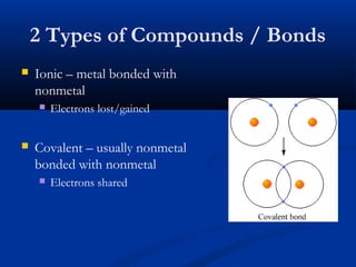 Shared Compound Ions and Ionic Bonding | PPT