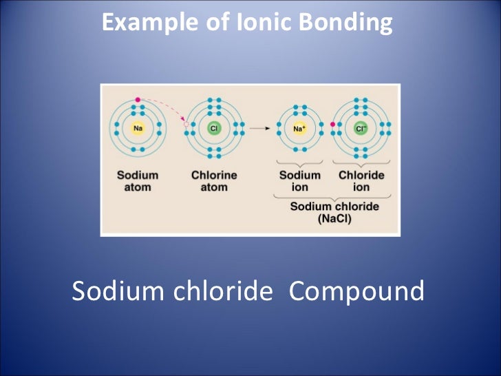 Ions cations and anions