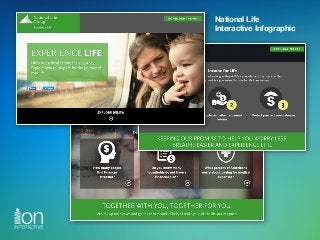 National Life  
Interactive Infographic
 