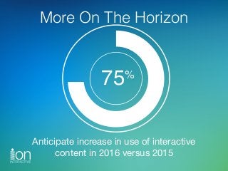 More On The Horizon
Anticipate increase in use of interactive 
content in 2016 versus 2015
75%
 