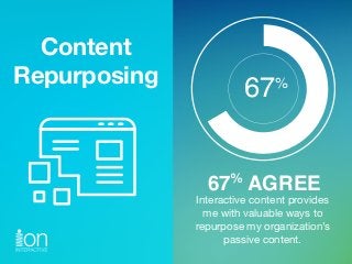 Interactive content provides  
me with valuable ways to 
repurpose my organization’s  
passive content.
Content
Repurposin...
