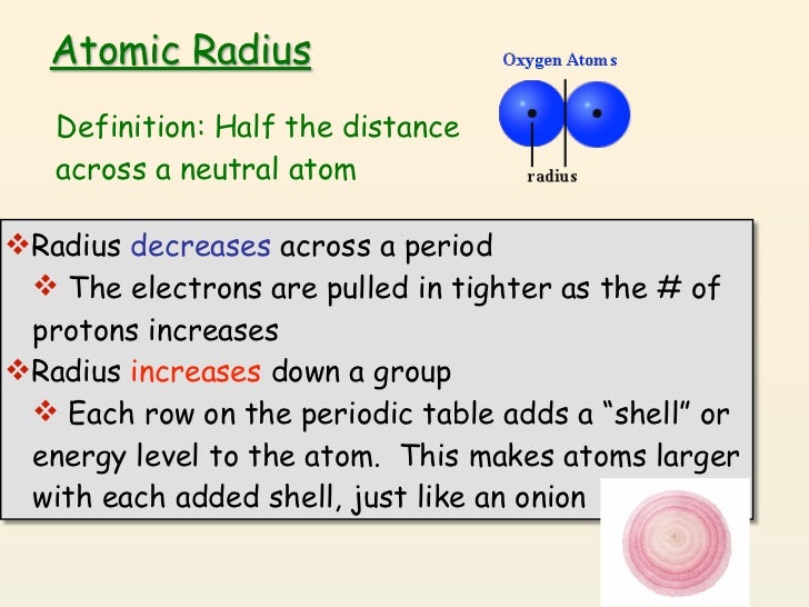 Why Does Atomic Radius Increase Down A Group 4