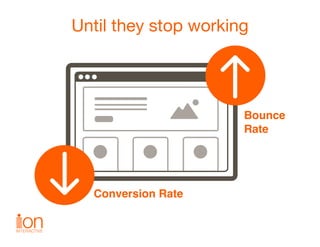 Until they stop working

Conversion Rate
Bounce 
Rate
 