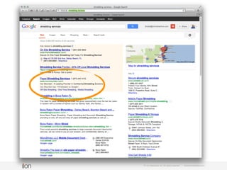 Easy
experimentation
© i-on interactive, inc. All rights reserved • www.ioninteractive.com
 