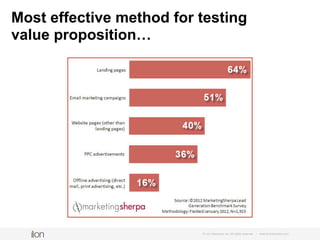 © i-on interactive, inc. All rights reserved • www.ioninteractive.com
 