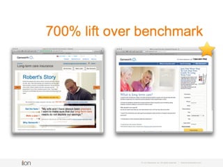 © i-on interactive, inc. All rights reserved • www.ioninteractive.com
H i g h e r c a m p a i g n c o n v e r s i o n r a t e s m e a n
h i g h e r l e a d v o l u m e w i t h s a m e m e d i a s p e n d
 