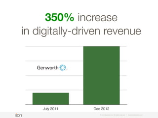 6 Marketing Metrics That
Lading Pages Can Impact
© i-on interactive, inc. All rights reserved • www.ioninteractive.com
 