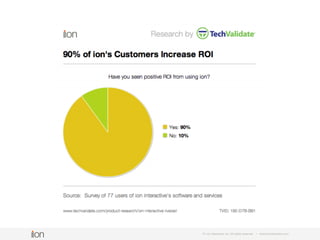 © i-on interactive, inc. All rights reserved • www.ioninteractive.com
ﬁnancial
operational
strategic
tactical
CTR
Conversion Rate
CAC
ROI
CPL
 