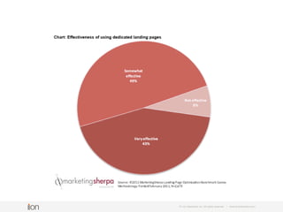 © i-on interactive, inc. All rights reserved • www.ioninteractive.com
CAC
Total cost
Number of customers acquired
To calculate CAC, the number of customers acquired is divided by the
total S&M cost over a given time period (month, quarter, year); the
result is expressed as a dollar amount.
 
