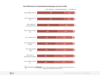 © i-on interactive, inc. All rights reserved • www.ioninteractive.com
CAC
$100,000
10 customers
= $10,000
To calculate CAC, the number of customers acquired is divided by the
total S&M cost over a given time period (month, quarter, year); the
result is expressed as a dollar amount.
 