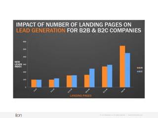 © i-on interactive, inc. All rights reserved • www.ioninteractive.com
ROI = (Gain from investment - Cost of investment)
Cost of investment
To calculate ROI, the beneﬁt (return) of an investment is divided by the
cost of the investment; the result is expressed as a percentage or a ratio.
 