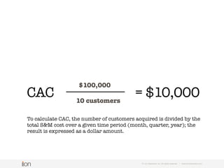 Higher lead-gen efficiency
lowers CPL
© i-on interactive, inc. All rights reserved • www.ioninteractive.com
 