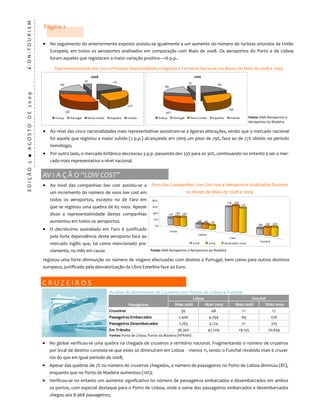i ‐ O N ‐ T O U R I S M                                       Página 2 

                                                              • No seguimento do anteriormente exposto assistiu‐se igualmente a um aumento do número de turistas oriundos da União 
                                                                 Europeia,  em  todos  os  aeroportos  analisados  em  comparação  com  Maio  de  2008.  Os  aeroportos  do  Porto  e  de  Lisboa 
                                                                 foram aqueles que registaram a maior variação positiva—16 p.p.. 

                                                                   Representatividade das Cinco Principais Nacionalidades Chegadas a Território Nacional nos Meses de Maio de 2008 e 2009 
                                                                                                   2008                                                                      2009
                                                                                              5%               17%                                                      5%                      18%
                                                                       18%
                                                                                                                                                  18%
       E D I Ç Ã O   5   ■   A G O S T O    D E   2 0 0 9  




                                                                                                                         27%
                                                                                                                                                                                                        29%
                                                                             33%                                                                  30%
                                                                    França         Portugal    Reino Unido   Espanha     Irlanda              França      Portugal       Reino Unido       Espanha       Irlanda         Fonte: ANA Aeroportos e 
                                                                                                                                                                                                                         Aeroportos da Madeira 

                                                              • Ao nível das cinco nacionalidades mais representativas assistiram‐se a ligeiras alterações, sendo que o mercado nacional 
                                                                 foi aquele que registou a maior subida (2 p.p.) alcançando em 2009 um peso de 29%, face ao de 27% obtido no período 
                                                                 homólogo; 
                                                              • Por outro lado, o mercado britânico decresceu 3 p.p. passando dos 33% para os 30%, continuando no entanto a ser o mer‐
                                                                 cado mais representativo a nível nacional. 


                                                              AV I A Ç Ã O “LOW COST”  
                                                              • Ao  nível  das  companhias  low  cost  assistiu‐se  a  Peso das Companhias Low Cost nos 4 Aeroportos Analisados Durante 
                                                                 um incremento do número de voos low cost em                                                          os Meses de Maio de 2008 e 2009 
                                                                 todos  os  aeroportos,  excepto  no  de  Faro  em                      80%
                                                                                                                                                                                                       74% 79%
                                                                                                                                                                                                                   73%
                                                                 que se registou uma quebra de 65 voos. Apesar                          60%

                                                                 disso  a  representatividade  destas  companhias                       40%            23% 28% 28%
                                                                                                                                        20%
                                                                 aumentou em todos os aeroportos.                                                                              13% 14% 12%
                                                                                                                                         0%                                                                                    18% 23% 26%
                                                              • O  decréscimo  assinalado  em  Faro  é  justificado                                     Porto
                                                                                                                                                                                Lisboa
                                                                 pela forte dependência deste aeroporto face ao                                                                                          Faro
                                                                                                                                                                                                                                Funchal
                                                                 mercado  inglês  que,  tal  como  mencionado  pre‐                                                          2008        2009         Acumulado 2009

                                                                 viamente, no mês em causa                                             Fonte: ANA Aeroportos e Aeroportos da Madeira 

                                                              registou uma forte diminuição no número de viagens efectuadas com destino a Portugal, bem como para outros destinos 
                                                              europeus, justificado pela desvalorização da Libra Esterlina face ao Euro.  


                                                              C R U Z E I R O S 
                                                                                                             Análise do Movimento de Cruzeiros nos Portos de Lisboa e Funchal 
                                                                                                                                                                             Lisboa                                    Funchal
                                                                                                                         Passageiros                       Maio 2008                   Maio 2009               Maio 2008      Maio 2009
                                                                                                             Cruzeiros                                           59                       48                       11                     17
                                                                                                             Passageiros Embarcados                             2.406                    4.794                     69                     276
                                                                                                             Passageiros Desembarcados                          2.763                    4.174                     71                     275
                                                                                                             Em Trânsito                                        56.300                   47.704                 19.155               20.654
                                                                                                             Fontes: Porto de Lisboa, Portos da Madeira (APRAM)  

                                                              • No global verificou‐se uma quebra na chegada de cruzeiros a território nacional. Fragmentando o número de cruzeiros 
                                                                 por local de destino constata‐se que estes só diminuíram em Lisboa  ‐ menos 11, tendo o Funchal recebido mais 6 cruzei‐
                                                                 ros do que em igual período de 2008;  
                                                              • Apesar das quebras de 7% no número de cruzeiros chegados, o número de passageiros no Porto de Lisboa diminuiu (8%), 
                                                                 enquanto que no Porto da Madeira aumentou (10%); 
                                                              • Verificou‐se no entanto um aumento significativo no número de passageiros embarcados e desembarcados em ambos 
                                                                 os portos, com especial destaque para o Porto de Lisboa, onde a soma dos passageiros embarcados e desembarcados 
                                                                 chegou aos 8.968 passageiros; 
 