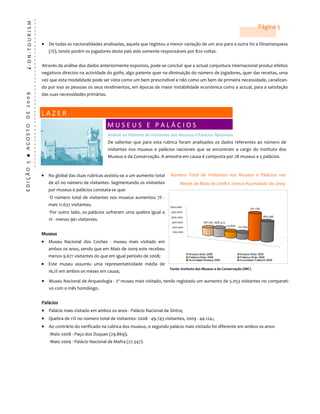 i ‐ O N ‐ T O U R I S M                                                                                                                                                                          Página 5 

                                                         • De todas as nacionalidades analisadas, aquela que registou a menor variação de um ano para a outra foi a Dinamarquesa 
                                                             (1%), tendo porém os jogadores deste país sido somente responsáveis por 820 voltas. 
                                                          
                                                         Através da análise dos dados anteriormente expostos, pode‐se concluir que a actual conjuntura internacional produz efeitos 
                                                         negativos directos na actividade do golfe, algo patente quer na diminuição do número de jogadores, quer das receitas, uma 
                                                         vez que esta modalidade pode ser vista como um bem prescindível e não como um bem de primeira necessidade, canalizan‐
                                                         do por isso as pessoas os seus rendimentos, em épocas de maior instabilidade económica como a actual, para a satisfação 
  E D I Ç Ã O   5   ■   A G O S T O    D E   2 0 0 9  




                                                         das suas necessidades primárias. 



                                                         L A Z E R 
                                                                                              M U S E U S   E   P A L Á C I O S 
                                                                                              Análise ao Número de Visitantes dos Museus e Palácios Nacionais 
                                                                                              De  salientar  que  para  esta  rubrica  foram  analisados  os  dados  referentes  ao  número  de 
                                                                                              visitantes  nos  museus  e  palácios  nacionais  que  se  encontram  a  cargo  do  Instituto  dos 
                                                                                              Museus e da Conservação. A amostra em causa é composta por 28 museus e 5 palácios. 



                                                         • No global das duas rubricas assistiu‐se a um aumento total  Número  Total  de  Visitantes  nos  Museus  e  Palácios  nos 
                                                             de 4% no número de visitantes. Segmentando os visitantes                   Meses de Maio de 2008 e 2009 e Acumulado de 2009 
                                                             por museus e palácios constata‐se que: 
                                                             ·O  número  total  de  visitantes  nos  museus  aumentou  7%  ‐ 
                                                             mais 11.637 visitantes;                                              600.000                                                   521.230
                                                             ·Por  outro  lado,  os  palácios  sofreram  uma  quebra  igual  a    500.000 
                                                                                                                                  400.000                                                             384.356
                                                             1% ‐ menos 961 visitantes.  
                                                                                                                                   300.000              156.735  168.372 
                                                                                                                                   200.000                              123.816  122.855 
                                                                                                                                   100.000 
                                                         Museus 
                                                                                                                                          ‐ 
                                                         • Museu  Nacional  dos  Coches  ‐  museu  mais  visitado  em 
                                                             ambos os anos, sendo que em Maio de 2009 este recebeu 
                                                                                                                                               Museus Maio 2008                   Museus Maio 2009
                                                             menos 9.671 visitantes do que em igual período de 2008;                           Palácios Maio 2008                 Palácios Maio 2009
                                                                                                                                               Acumulado Museus 2009              Acumulado Palácios 2009
                                                         • Este  museu  assumiu  uma  representatividade  média  de 
                                                                                                                                  Fonte: Instituto dos Museus e da Conservação (IMC) 
                                                             16,1% em ambos os meses em causa; 

                                                         • Museu Nacional de Arqueologia ‐ 2º museu mais visitado, tendo registado um aumento de 5.053 visitantes no comparati‐
                                                             vo com o mês homólogo. 
                                                          
                                                         Palácios 
                                                         • Palácio mais visitado em ambos os anos ‐ Palácio Nacional de Sintra; 
                                                         • Quebra de 11% no número total de visitantes: 2008 ‐ 49.743 visitantes, 2009 ‐ 44.124.; 
                                                         • Ao contrário do verificado na rubrica dos museus, o segundo palácio mais visitado foi diferente em ambos os anos:  
                                                           ·Maio 2008 ‐ Paço dos Duques (29.869); 
                                                           ·Maio 2009 ‐ Palácio Nacional de Mafra (27.347). 
 