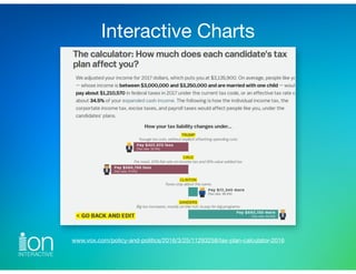 Interactive Charts
www.vox.com/policy-and-politics/2016/3/25/11293258/tax-plan-calculator-2016
 
