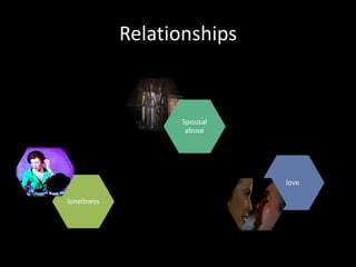 RelationshipsSpousal abuselonelinesslove