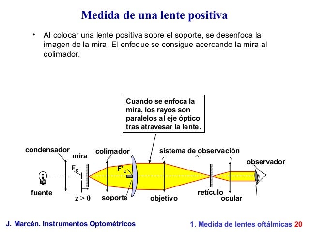 Sistema Optico Del Ojo Pdf