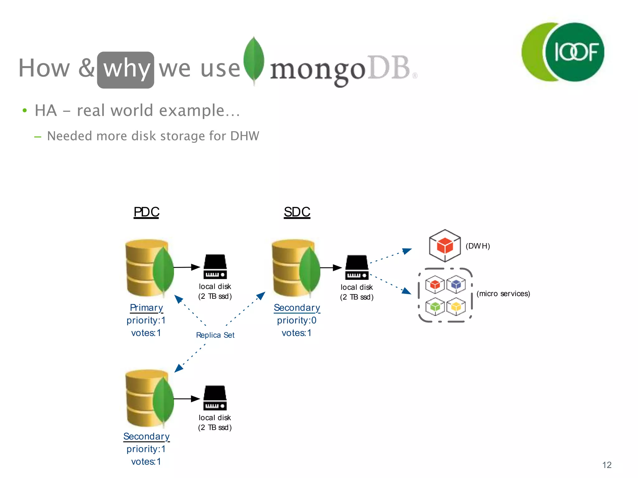 12
• HA - real world example…
– Needed more disk storage for DHW
local disk
(2 TB ssd)
Replica Set
Secondary
priority:0
votes:1
PDC
Secondary
priority:1
votes:1
local disk
(2 TB ssd)
local disk
(2 TB ssd)
Primary
priority:1
votes:1
SDC
(DWH)
(micro services)
How & why we use
 