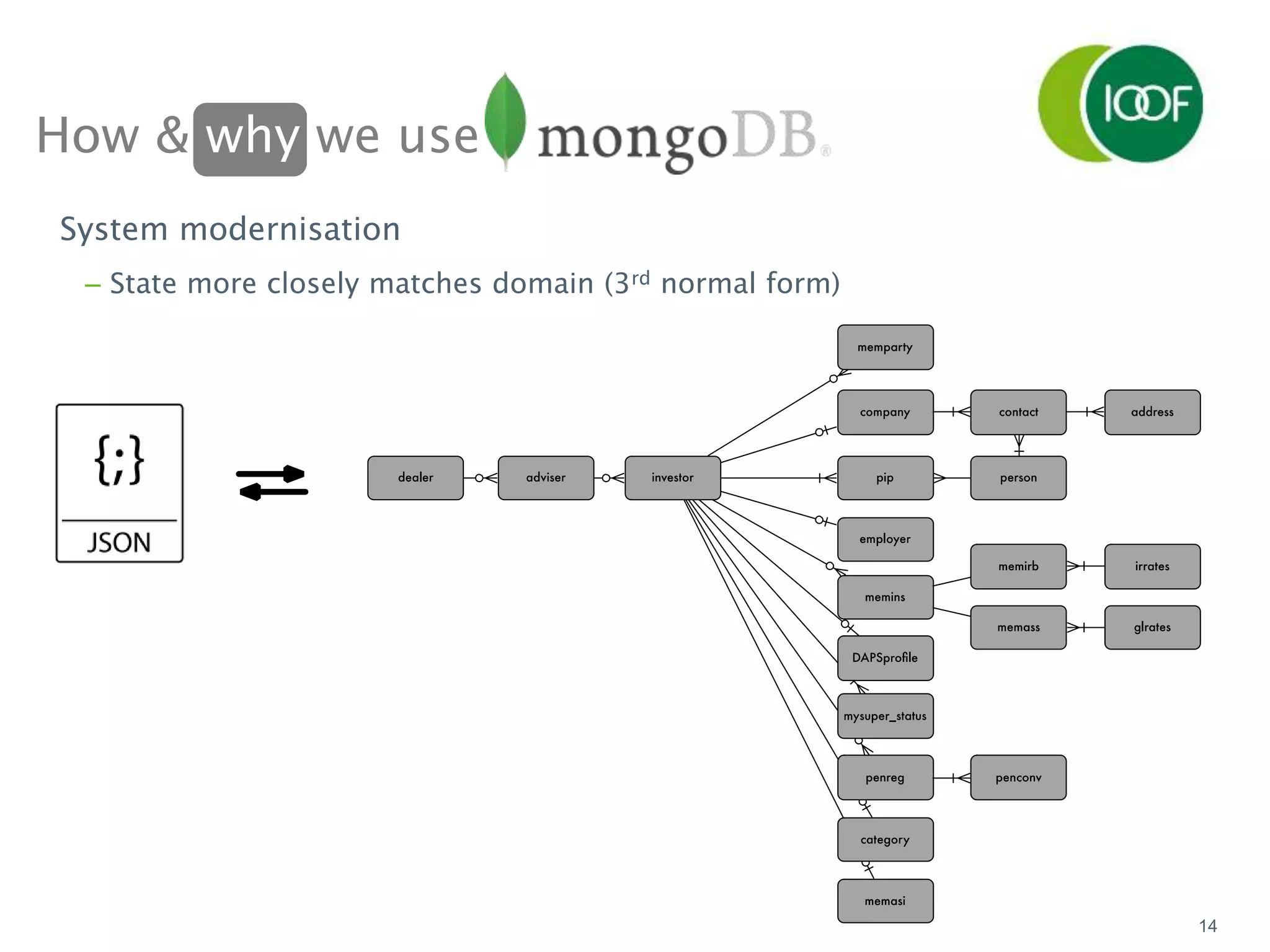 How & why we use
14
System modernisation
– State more closely matches domain (3rd normal form)
 