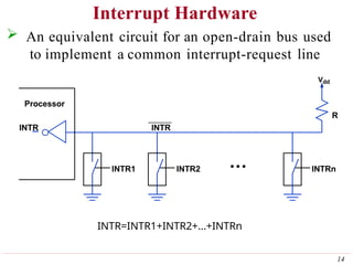 Computer organization I/O organization details | PPTX