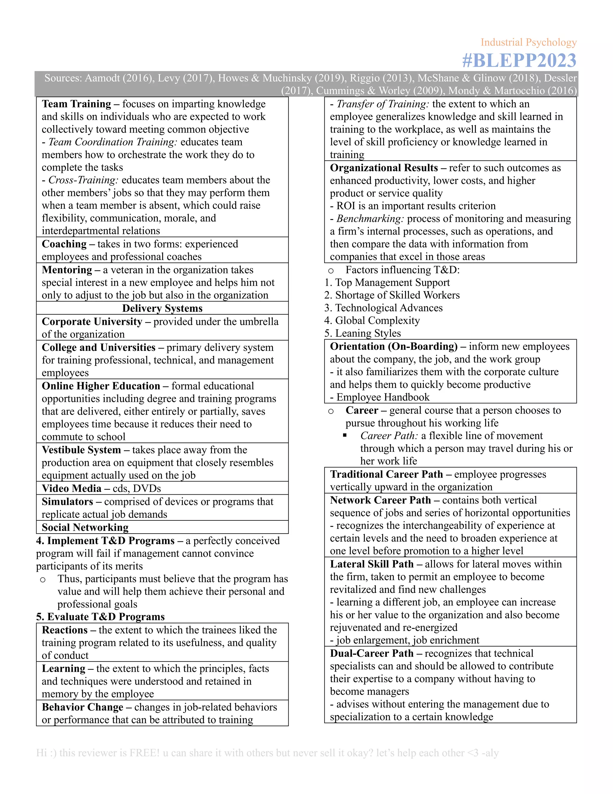 BLEPP Reviewer - Industrial and Organization Psychology | PDF