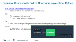 #ibmedge
Scenario: Continuously Build a Concourse project from GitHub
• https://github.com/barthy1/git-resource
• tracks c...