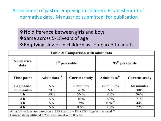Normal gastric emptying time children