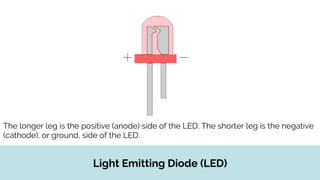 Anode Leg Input/Output: Paper Prototyping for the Future | PDF