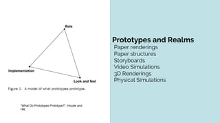 Input/Output: Paper Prototyping for the Future  Slide 11