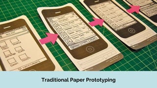 Input/Output: Paper Prototyping for the Future  Slide 17