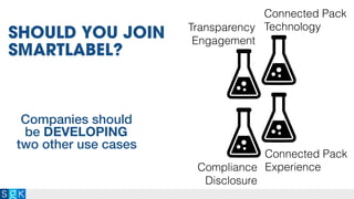 SHOULD YOU JOIN
SMARTLABEL?
Connected Pack
Technology
Connected Pack
Experience
Transparency
Engagement
Compliance
Disclosure
Companies should
be DEVELOPING
two other use cases
 