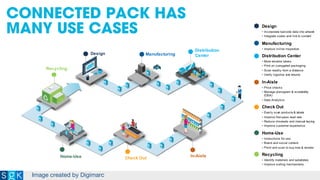 Value Throughout the Package Journey Design
• Incorporate barcode data into artwork
• Integrate codes and link to content
Manufacturing
• Improve in-line inspection
Distribution Center
• More reliable labels
• Print on corrugated packaging
• Scan readily from a distance
• Verify logistics and returns
In-Aisle
• Price checks
• Manage planogram & availability
(OSA)
• Data Analytics
Check Out
• Easily scan products & labels
• Improve first-pass read rate
• Reduce misreads and manual keying
• Improve customer experience
Home-Use
• Instructions for use
• Brand and social content
• Point and scan to buy now & reorder
Recycling
• Identify materials and substrates
• Improve sorting mechanisms
Design Manufacturing
Distribution
Center
In-AisleCheck OutHome-Use
Recycling
The Digimarc Barcode ‘Connected Package’provides benefits
throughoutthe enterprise.Here are a few examples:
CONNECTED PACK HAS
MANY USE CASES
Image created by Digimarc
 