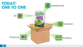 QC
Check-out
Entertainment
Education
Inventory
TODAY:
ONE TO ONE
 