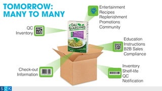 QC
Inventory
Check-out
Information
Entertainment
Recipes
Replenishment
Promotions
Community
Education
Instructions
B2B Sales
Compliance
Inventory
Shelf-life
QC
Notiﬁcation
TOMORROW:
MANY TO MANY
 