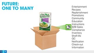 Entertainment
Recipes
Replenishment
Promotions
Community
Education
Instructions
B2B Sales
Compliance
Inventory
Shelf-life
QC
Notiﬁcation
Check-out
Information
FUTURE:
ONE TO MANY
 