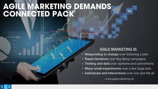 AGILE MARKETING IS:
• Responding to change over following a plan
• Rapid iterations over Big-Bang campaigns
• Testing and data over opinions and conventions
• Many small experiments over a few large bets
• Individuals and interactions over one size fits all
- www.agilemarketing.net
AGILE MARKETING DEMANDS
CONNECTED PACK
 