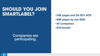 SHOULD YOU JOIN
SMARTLABEL?
Companies are
participating.
•35K pages and 30-35% ACV
•63K pages by Jan 2020
•44 companies
•818 brands
 