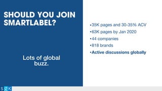 SHOULD YOU JOIN
SMARTLABEL?
Lots of global
buzz.
•35K pages and 30-35% ACV
•63K pages by Jan 2020
•44 companies
•818 brands
•Active discussions globally
 