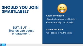 SHOULD YOU JOIN
SMARTLABEL?
BUT, BUT…
Brands can boost
engagement.
Active Promotion
•Brand site promo -> 4X visits
•GMA campaign -> 2X visits
Connected Pack
•QR codes -> 4X the visits
 