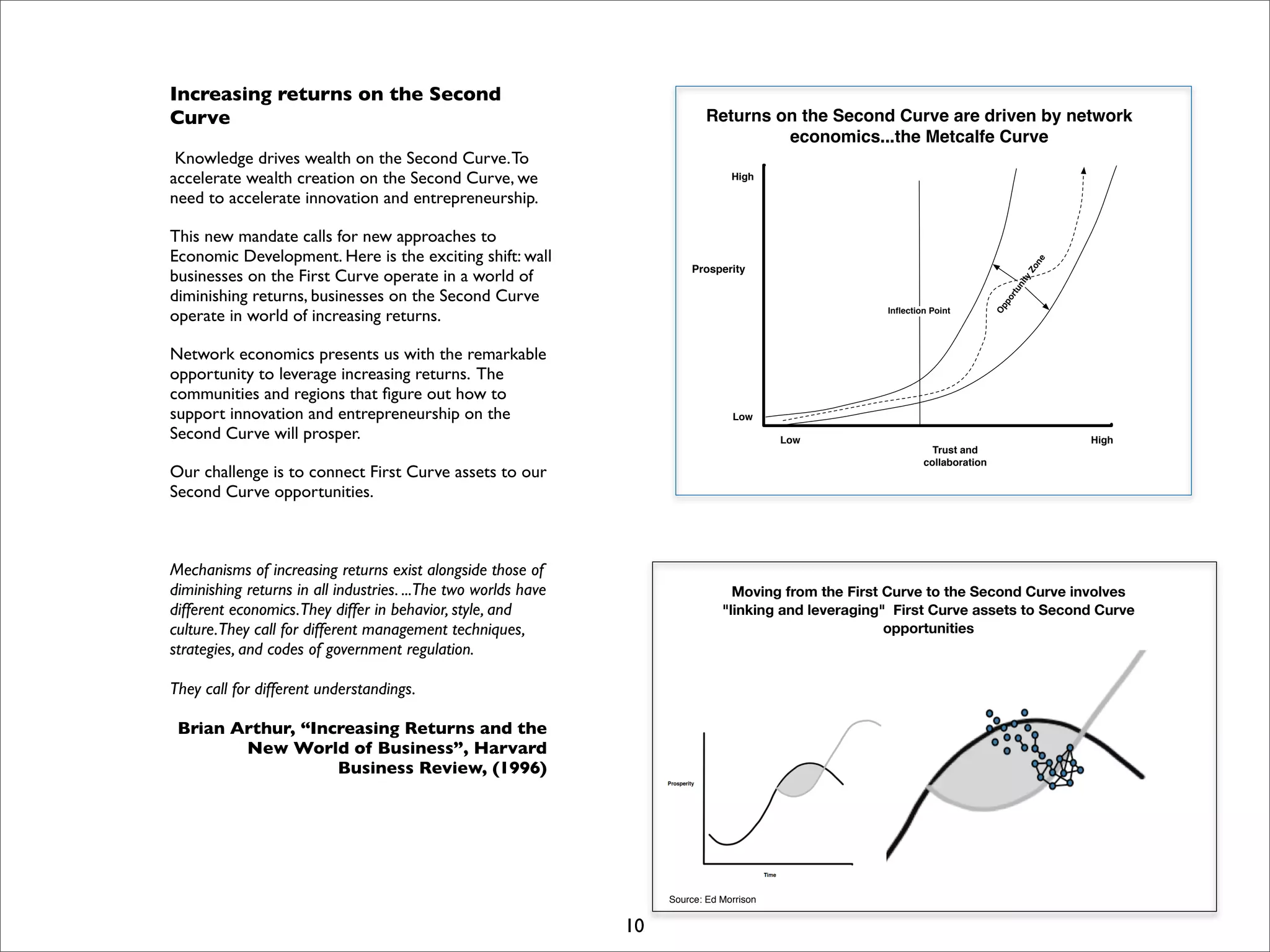 I Open Retreat Slides Print