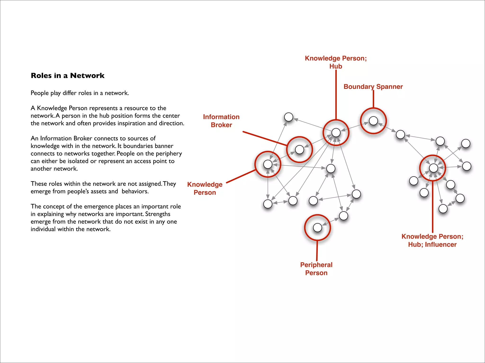I Open Retreat Slides Print